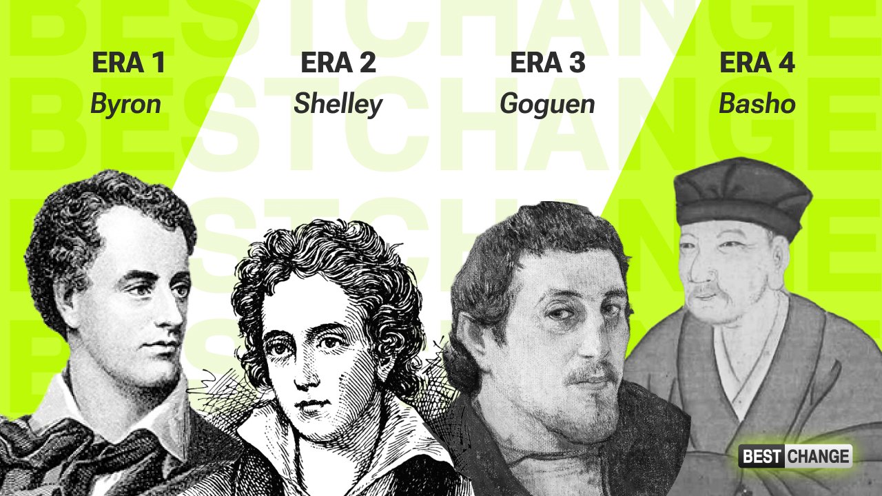 5 шагов к децентрализации и масштабируемости: как развивалась экосистема Cardano (ADA)